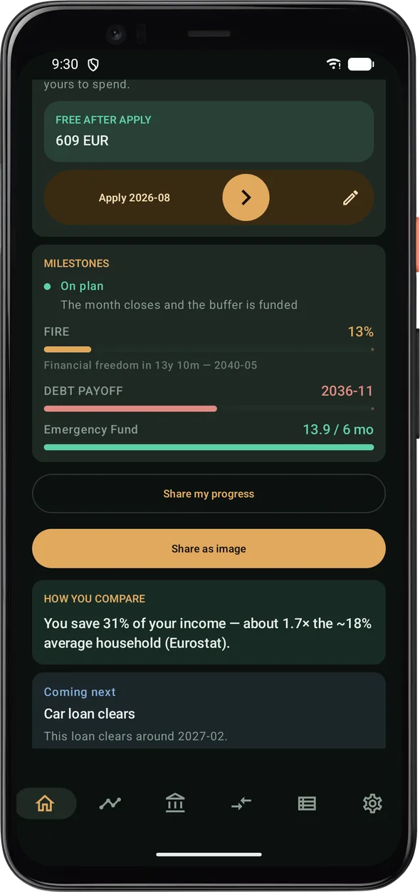 A date for financial freedom, not just a balance