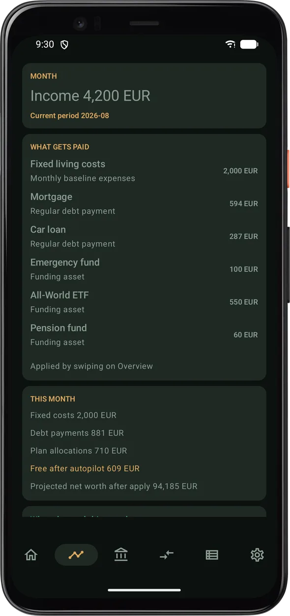 What gets paid, and in what order