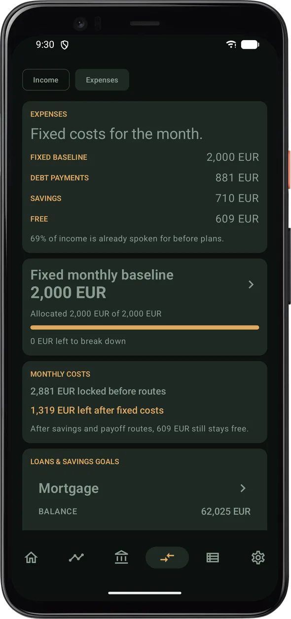 69% of income is already spoken for