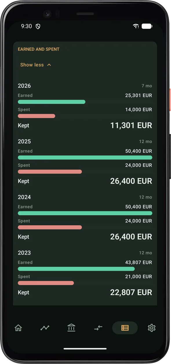 Earned, spent, kept — year by year