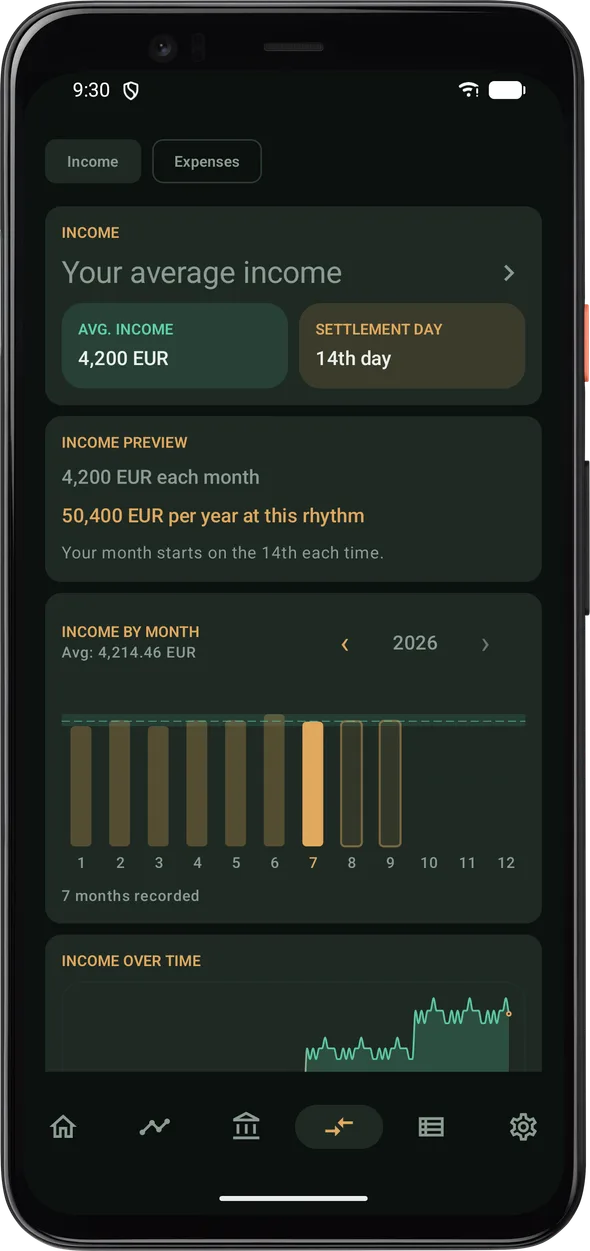 Income month by month